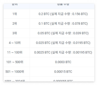 당첨자 차등 지급 방법
