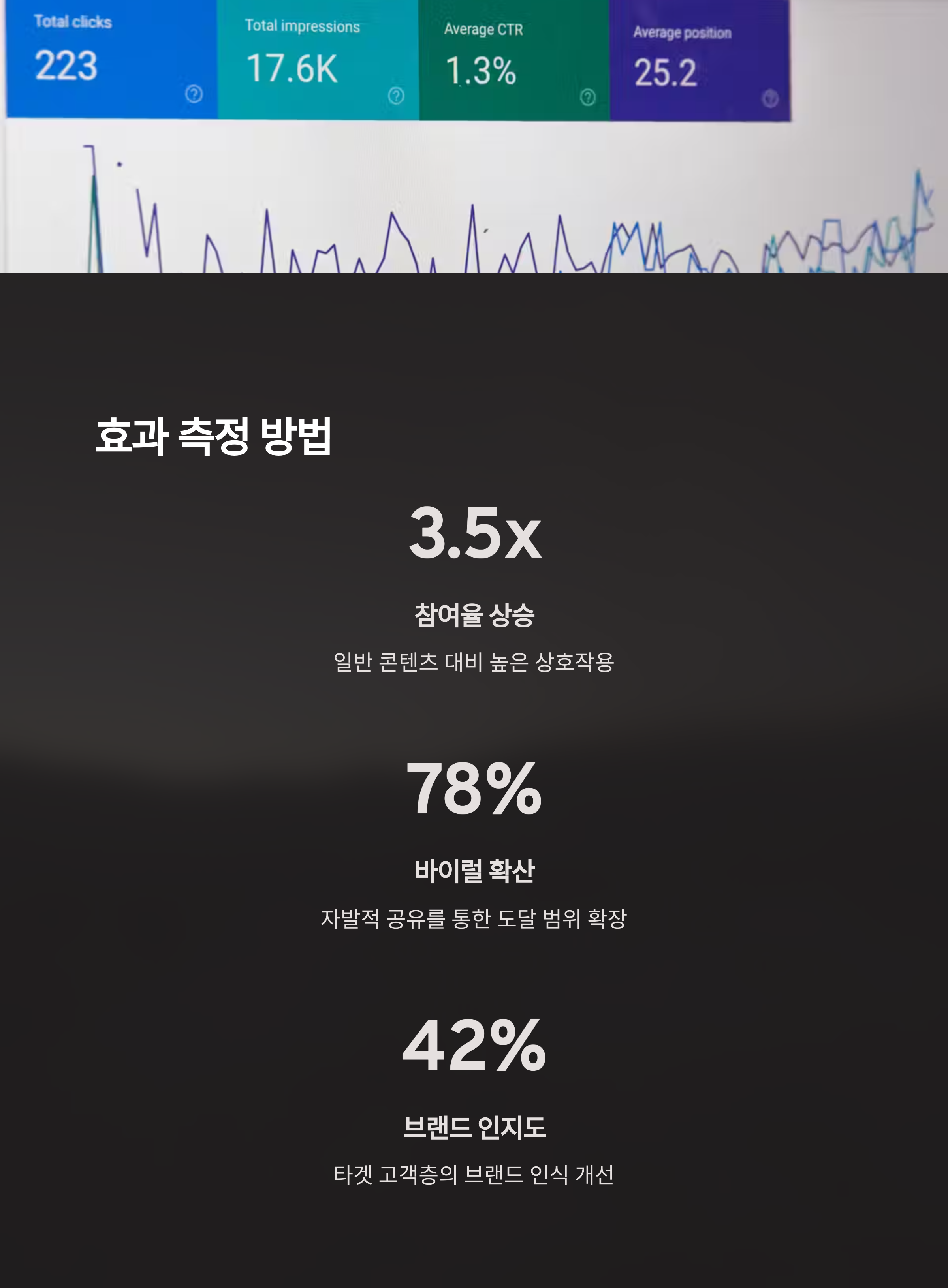 밈(짤)으로 브랜드 인지도 10배 높이는 커뮤니티 바이럴 마케팅 완벽 가이드
