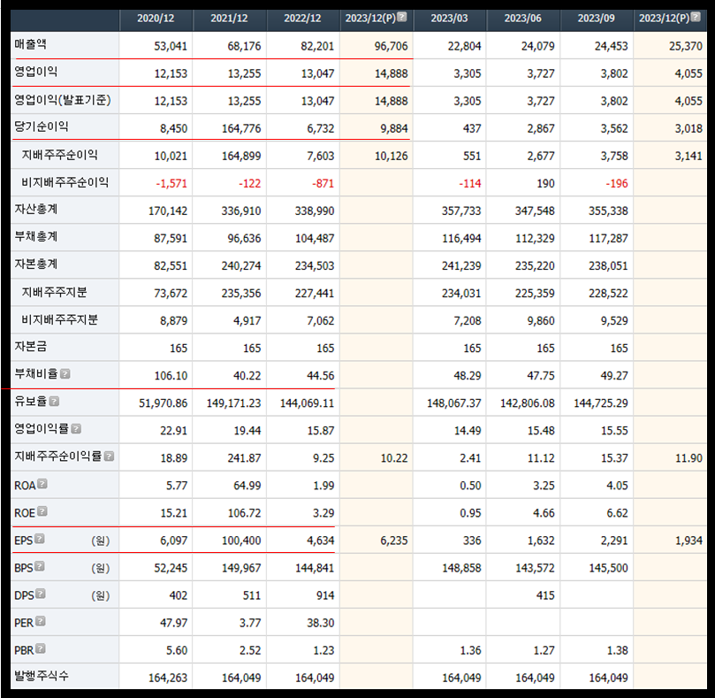 네이버 재무제표