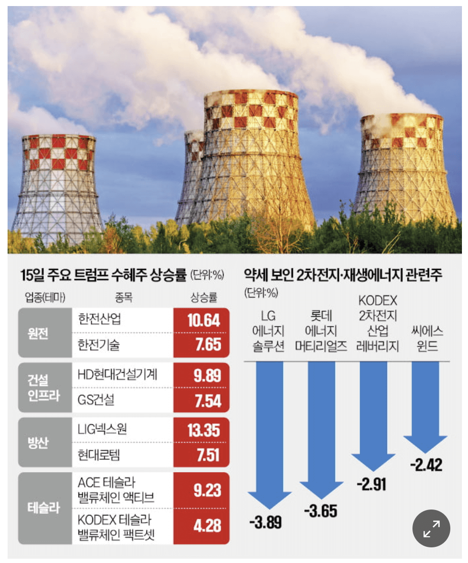 트럼프공약, 트럼프대선공약, Agenda47, 미국대선후보공약, 트럼프대통령, 미국대선, 미국대선이한국에끼칠영향, 금리인하, 금리인상, 트럼프관련주