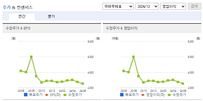 삼기이브이_컨센서스