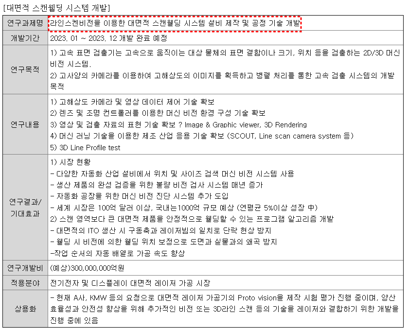 한빛레이저 신제품 개발 내역 2