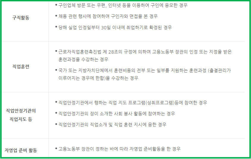 나의 실업급여 수급자격 확인하기