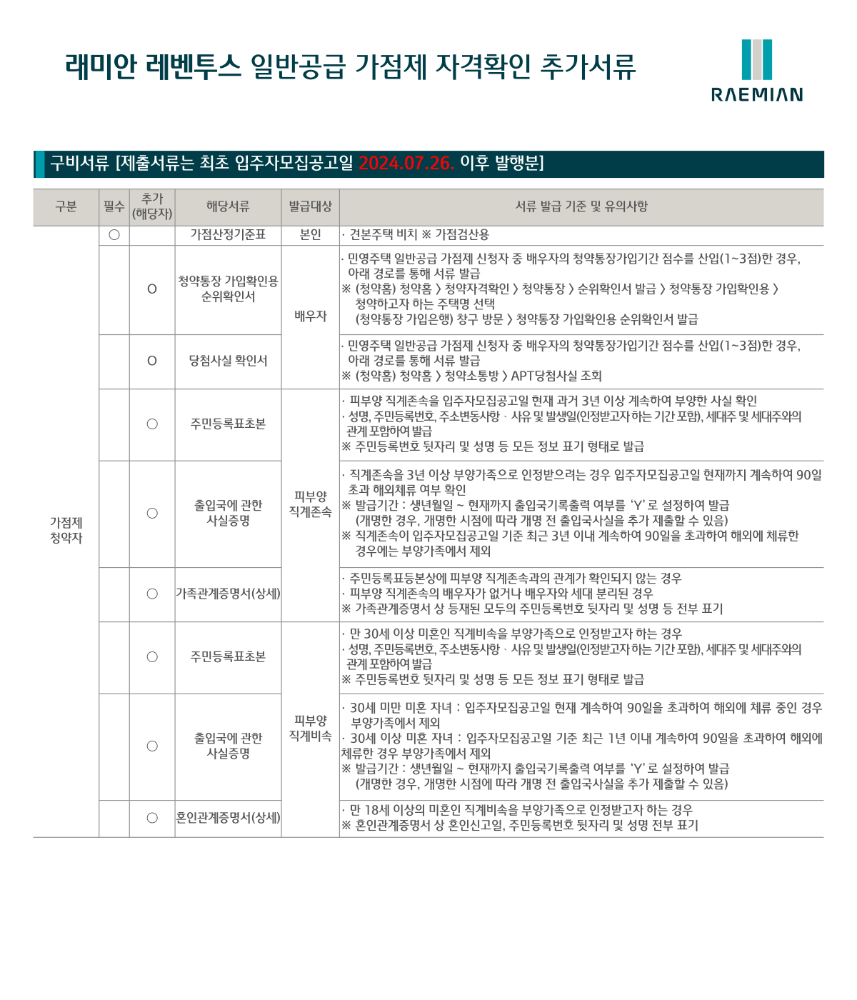 래미안 레벤투스 일반공급 가점제 자격확인 추가서류