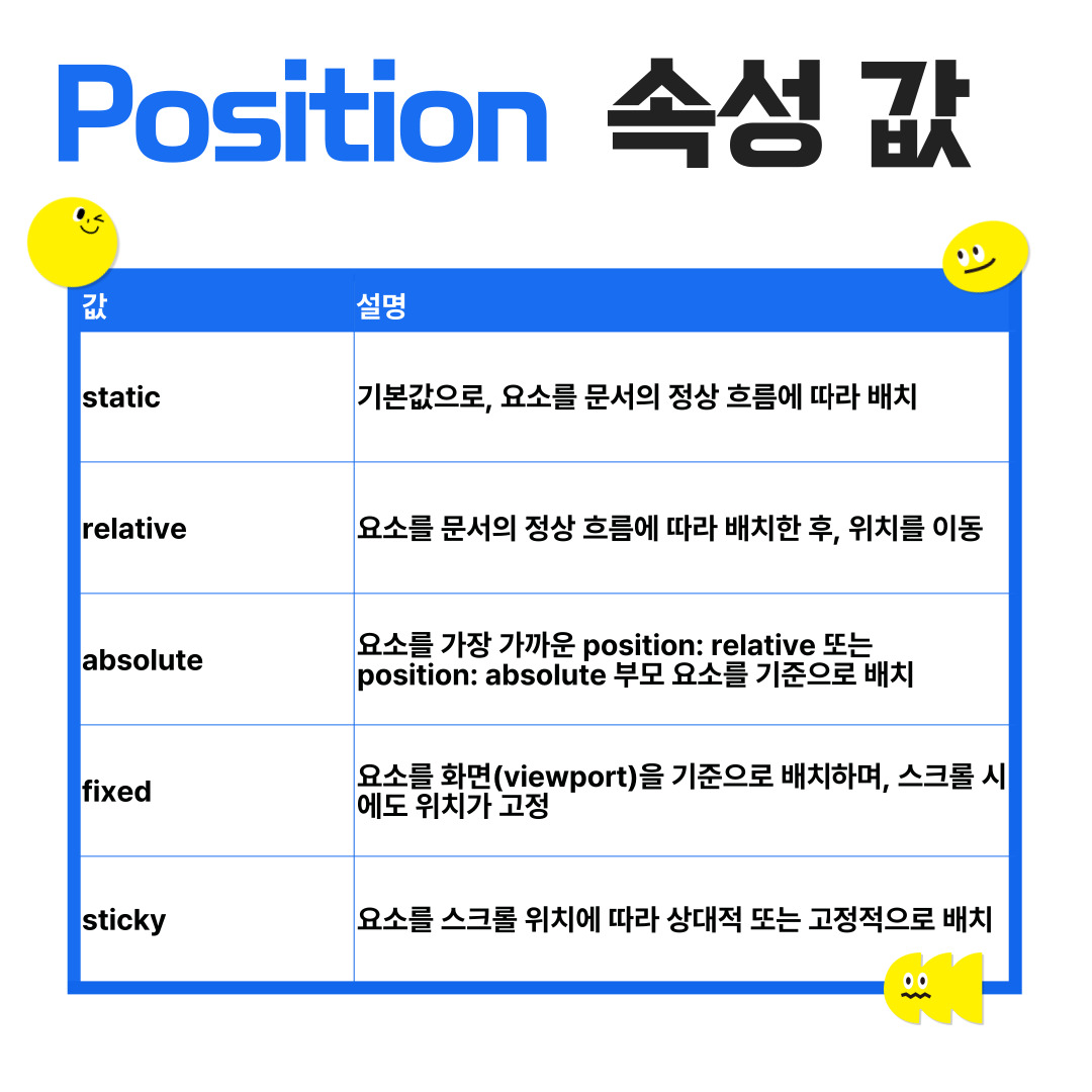 css position 속성