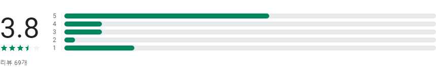 실시간 tv보기 어플, 실시간TV: 지상파 DMB 티비 - 가이드