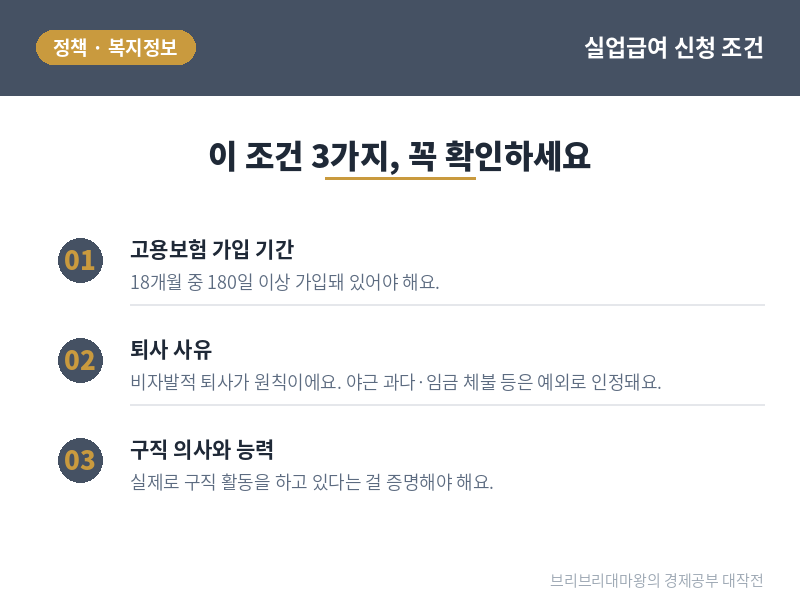 퇴사하면 그냥 받는 줄 알았어요! 실업급여 신청 방법, 조건부터 확인하세요