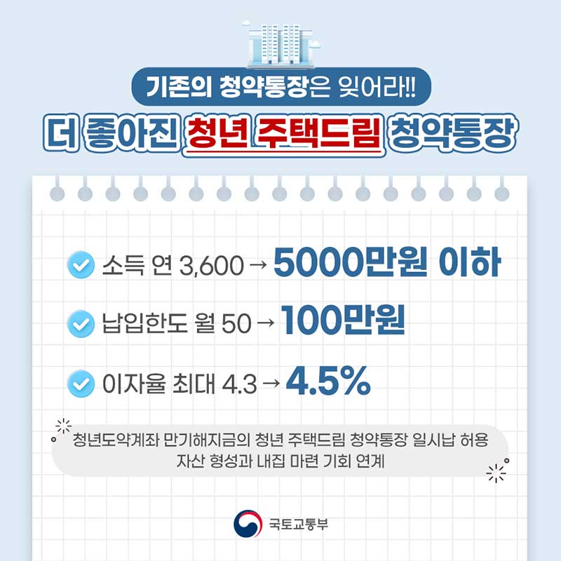 청년 주택드림 청약통장 전환 가입방법, 대출 연계 혜택