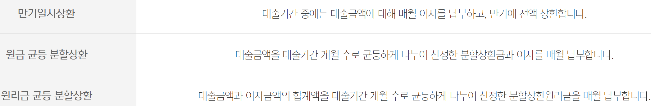 카카오뱅크 햇살론15