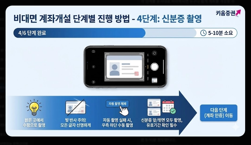 키움증권 계좌개설 준비물