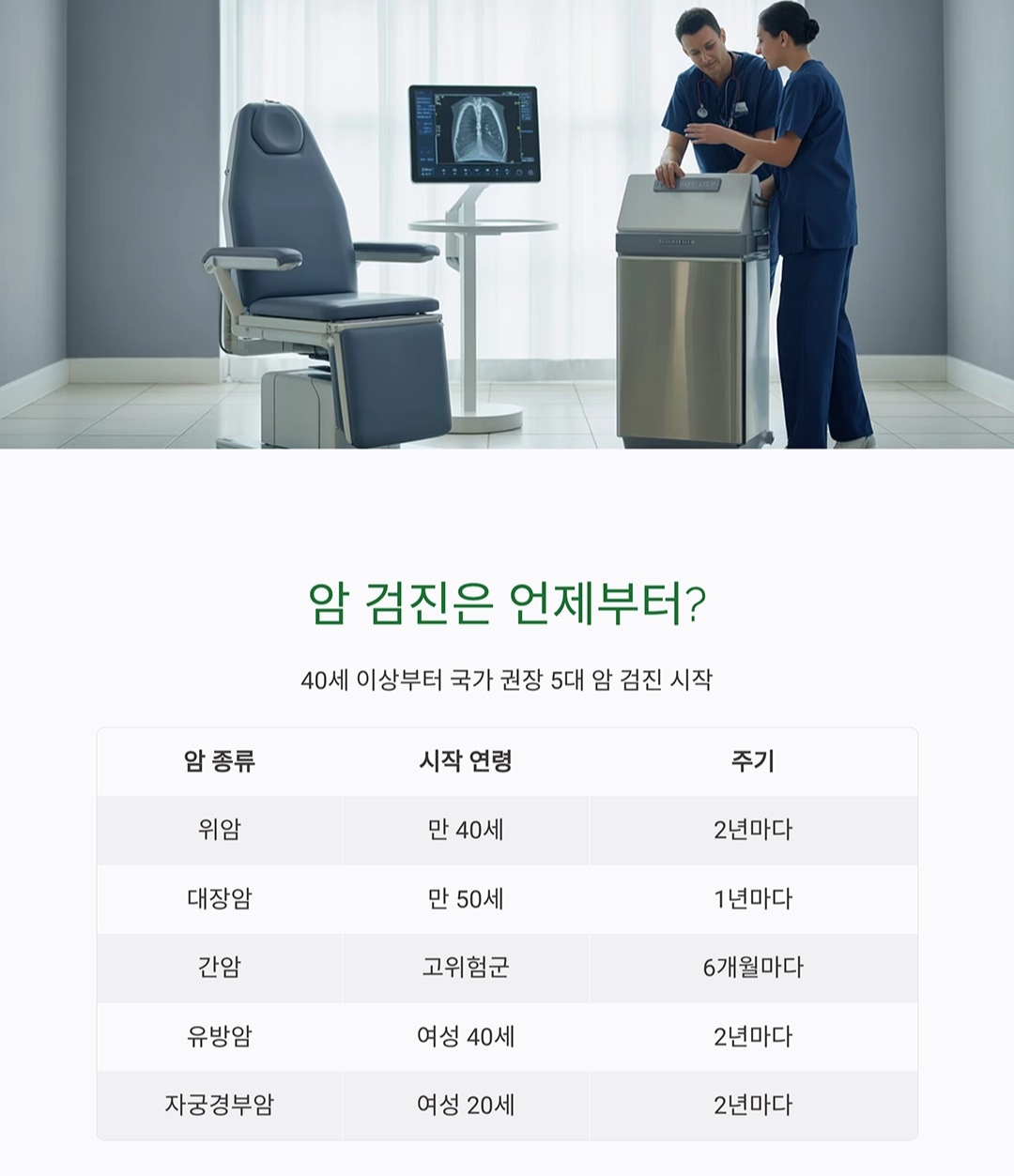 건강검진 주기와 필수 항목, 이대로만 챙기면 걱정 끝!