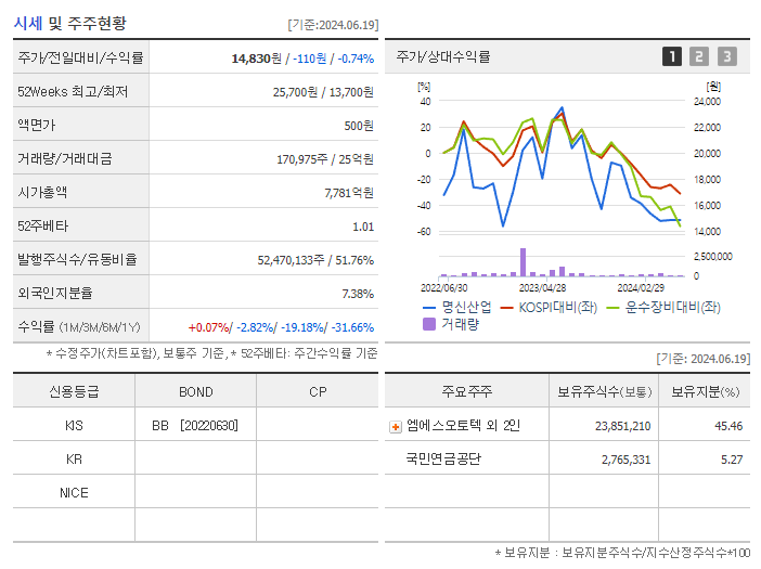 명신산업_기업개요