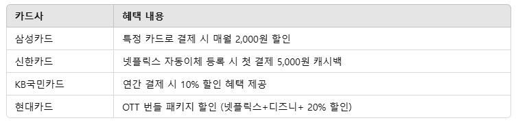 넷플릭스관련사진