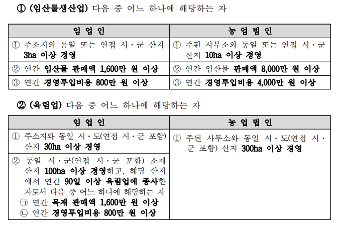 임업직불금 지급대상 거주지 요건