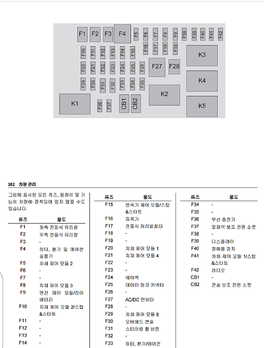올뉴말리부 퓨즈박스