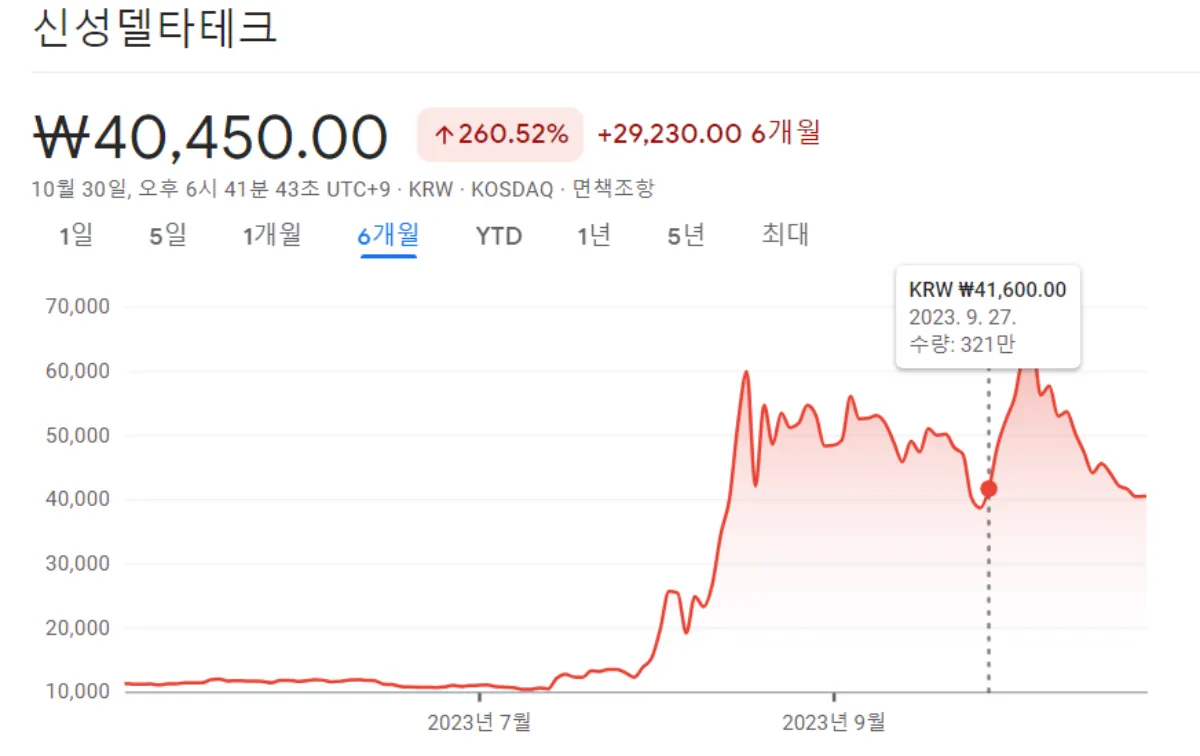신성델타테크-주가-차트