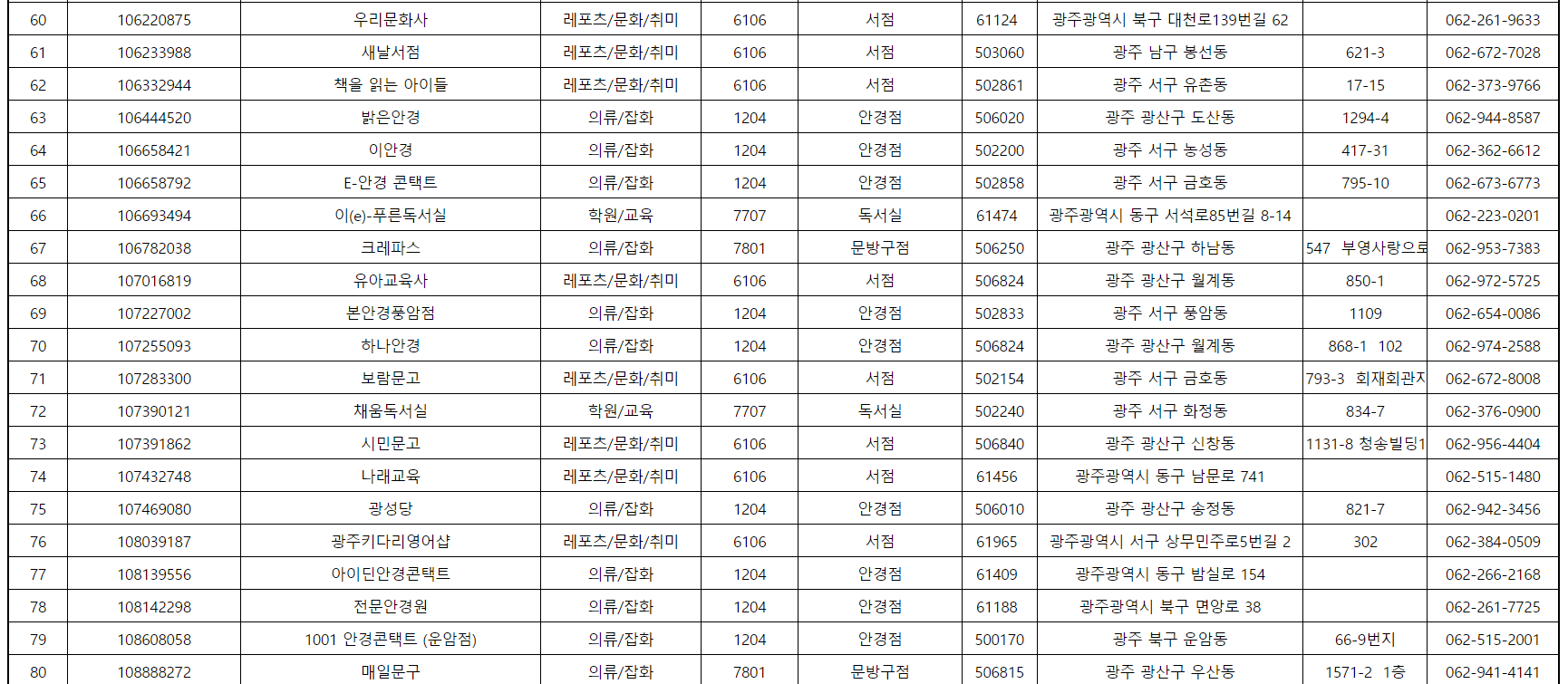 꿈드리미바우처 사용처 리스트 관련 사진4