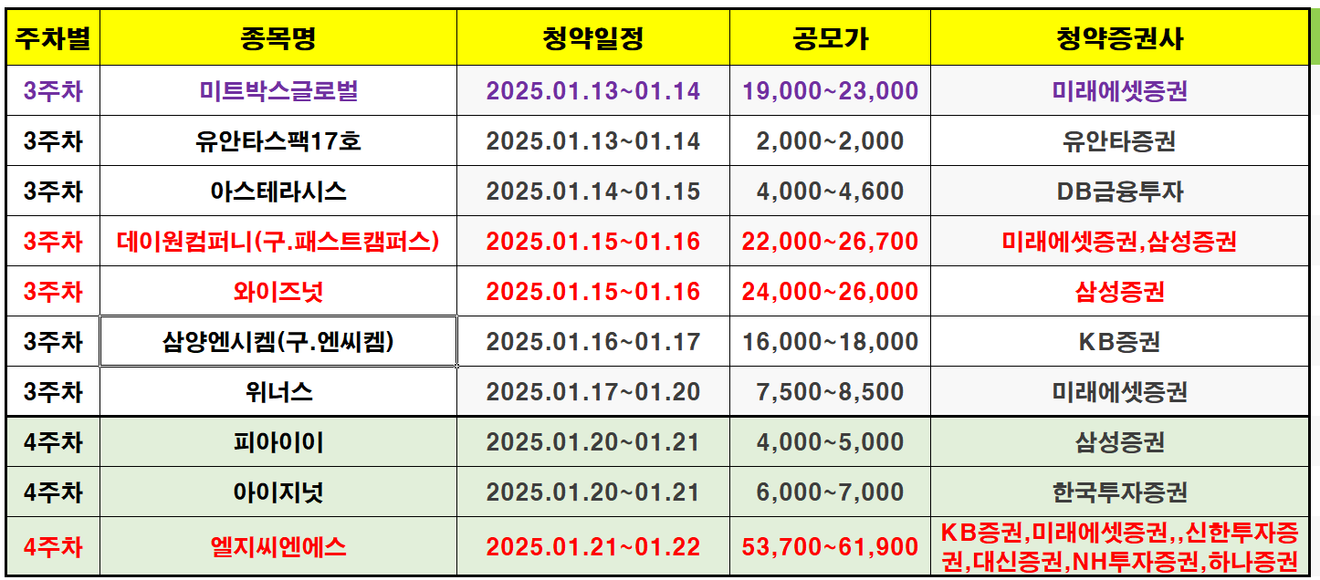 2025년 1월 공모주 청약일정