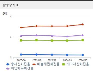 SK이노베이션 주가 활동성 (0827)