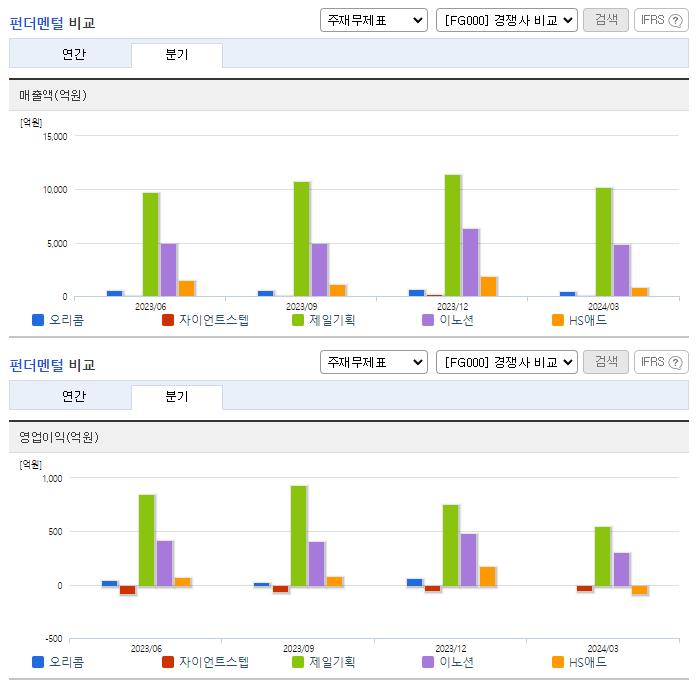 오리콤_업종분석