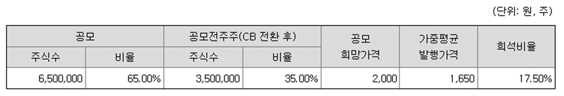 하나스팩28호 청약정보