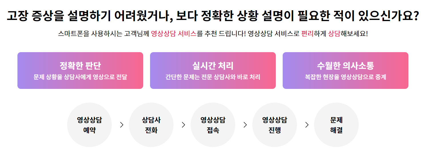 영상상담 신청하는 방법 사진