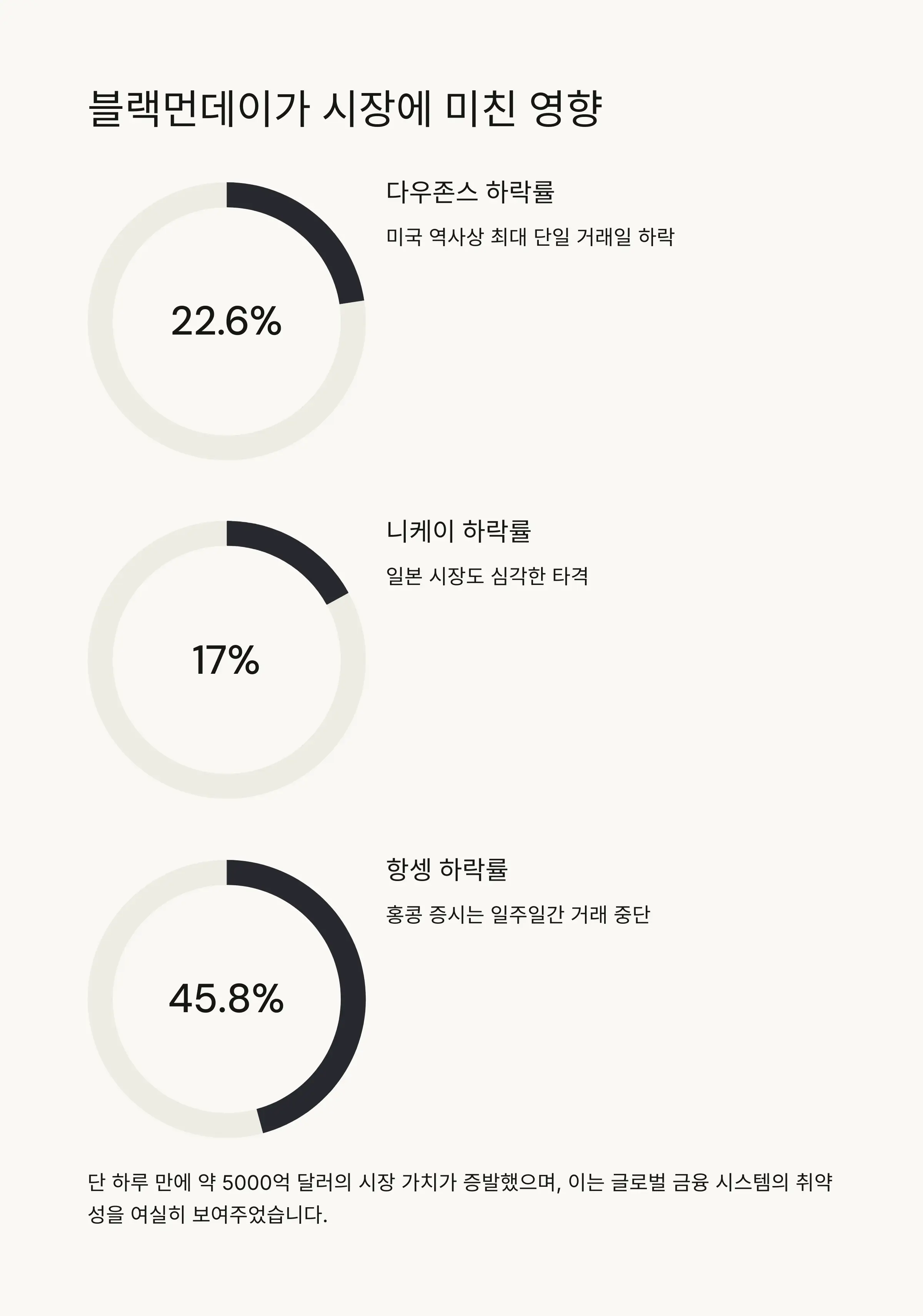 💥 블랙먼데이가 시장에 미친 영향