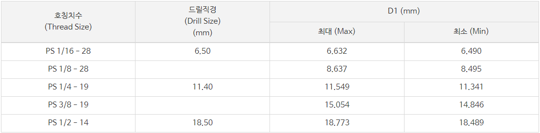 PS 관용 평행 나사용