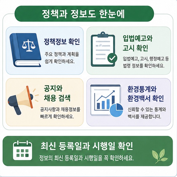 기후와 에너지, 환경 정책과 현행법령, 공지와 보도자료, 환경통계 등을 공식 홈페이지에서 확인하고 최신 등록일과 시행일을 함께 살펴야 함을 보여 주는 그림