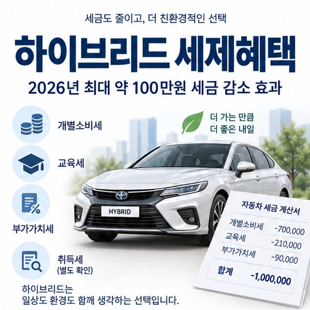 하이브리드 세제혜택과 자동차 개별소비세 교육세 부가가치세를 정리한 교육용 이미지