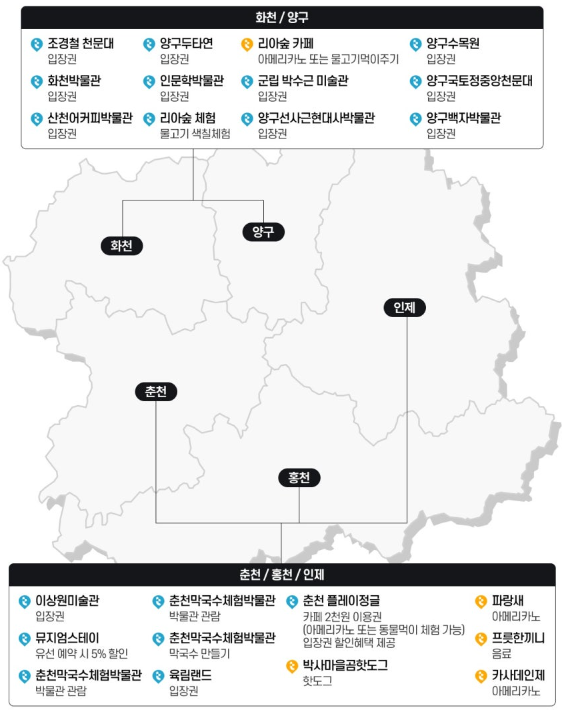 투어패스 이용가능 여행지