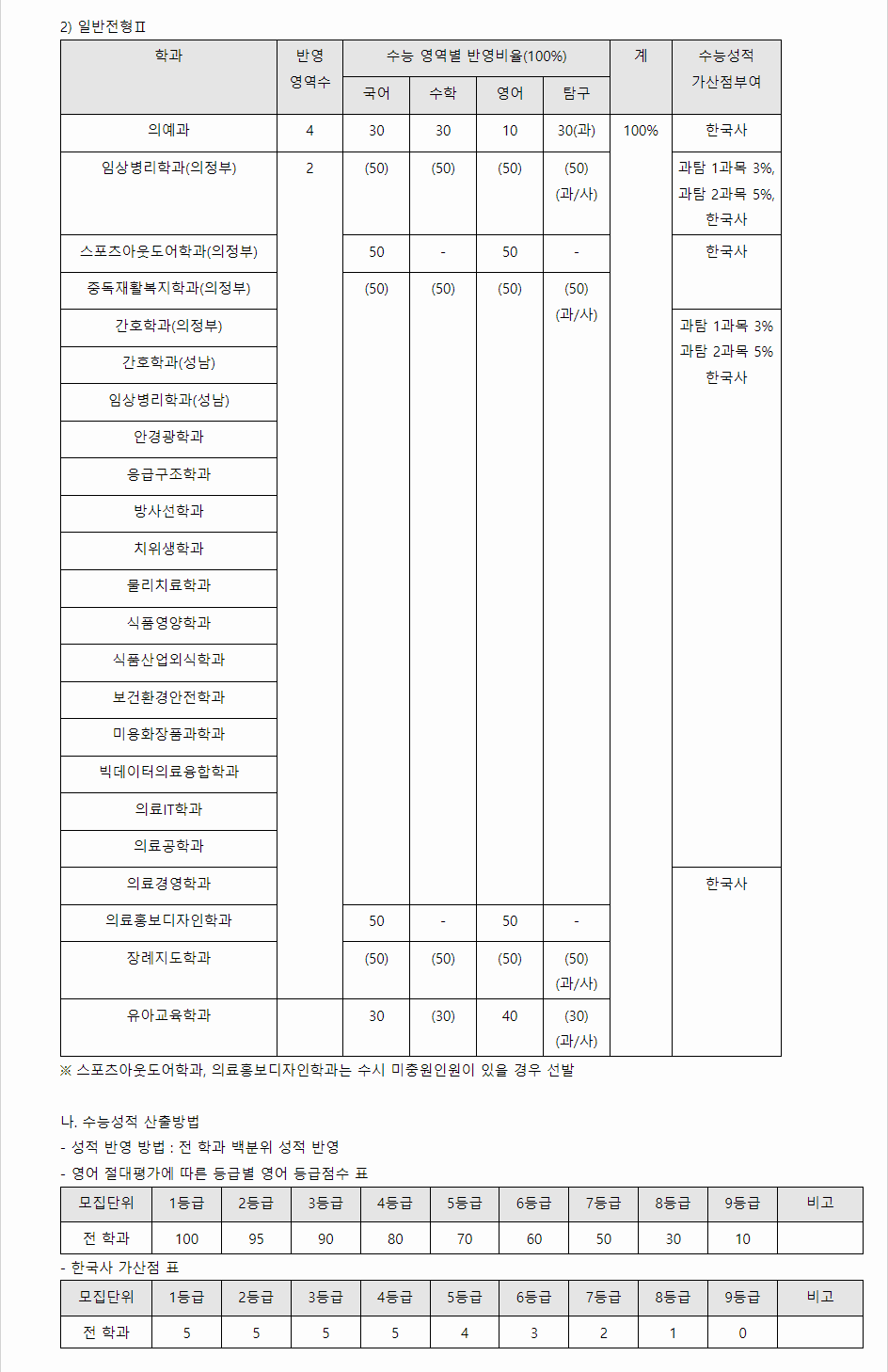 2024학년도 을지대학교 수능위주전형 수능 성적 산출방법