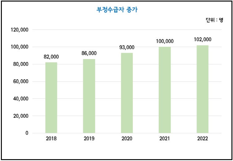 실업급여-개정