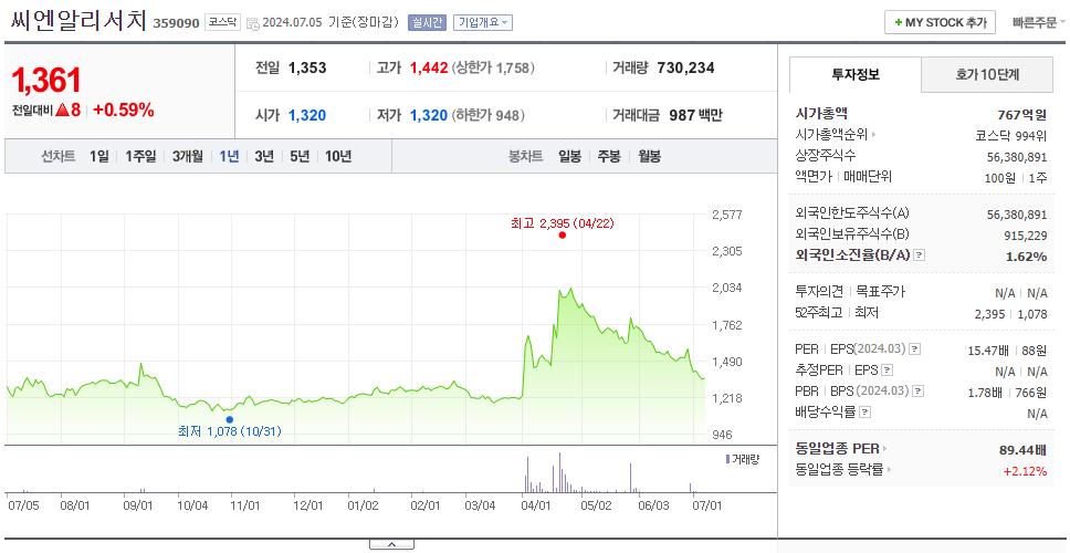 씨엔알리서치_주가