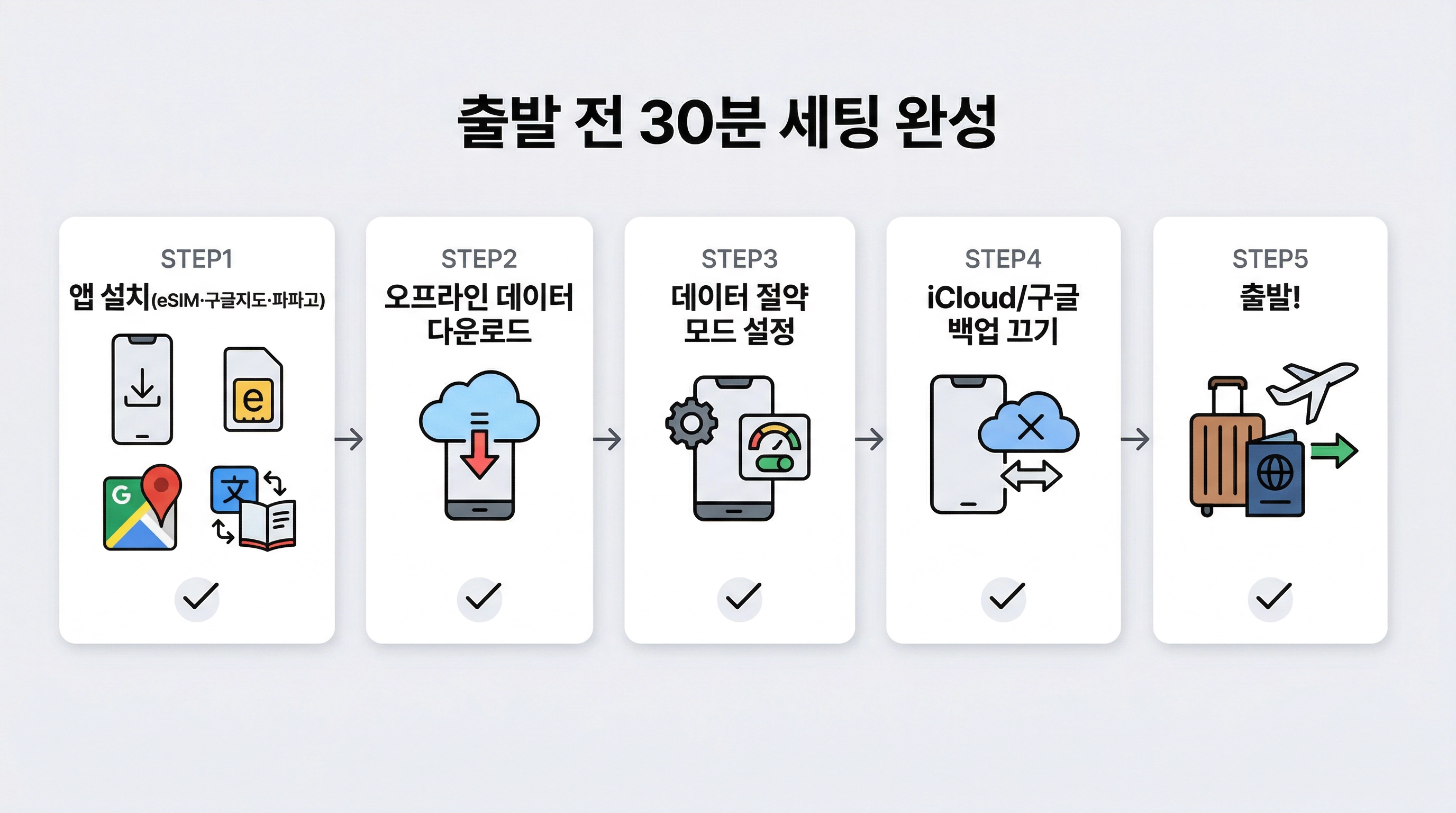 봄 여행 필수 앱 7가지 설치 순서 단계별 가이드 인포그래픽 2026