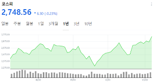 한국 주식 코스피