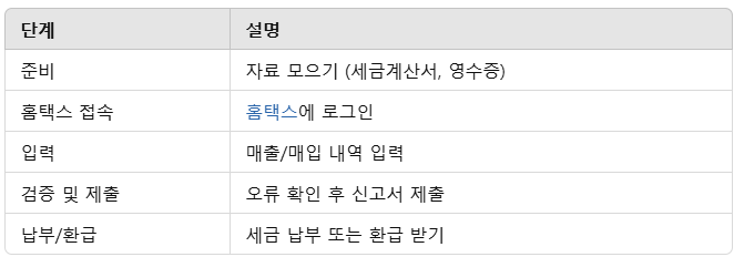 부과세도표