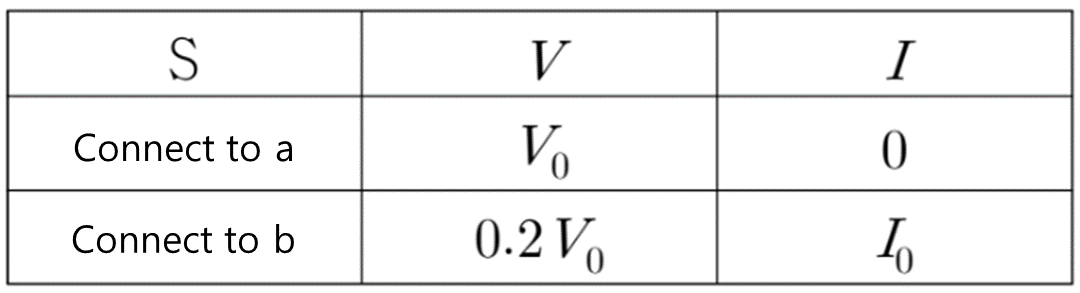 Test Result