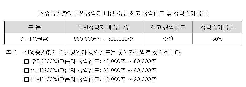 그린광학 공모주 청약