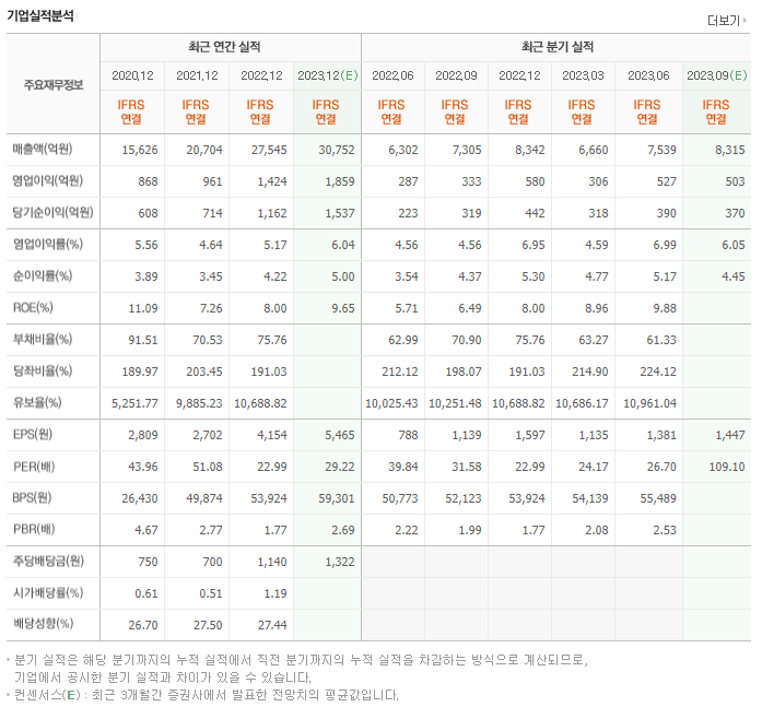 현대오토에버_실적자료