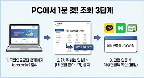 국민연금공단 조회