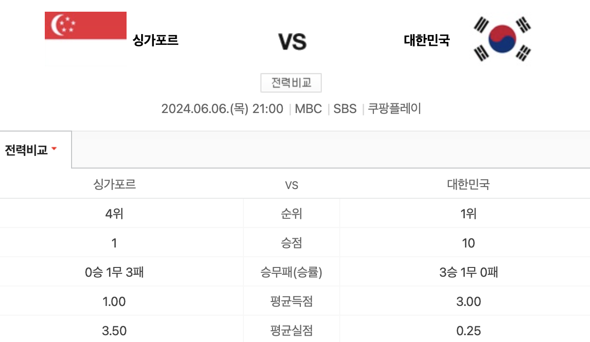 한국 싱가포르 축구 역대전적 이미지