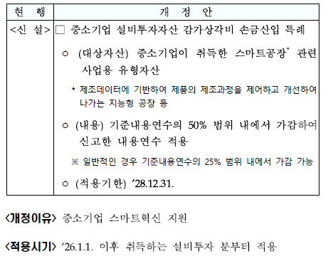 중소기업의 스마트공장 관련 설비에 대한 세제지원 신설
