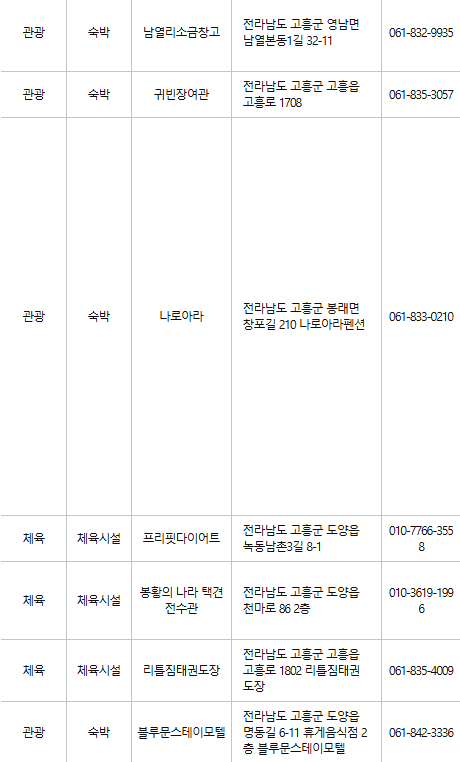 고흥군 문화누리카드 사용처