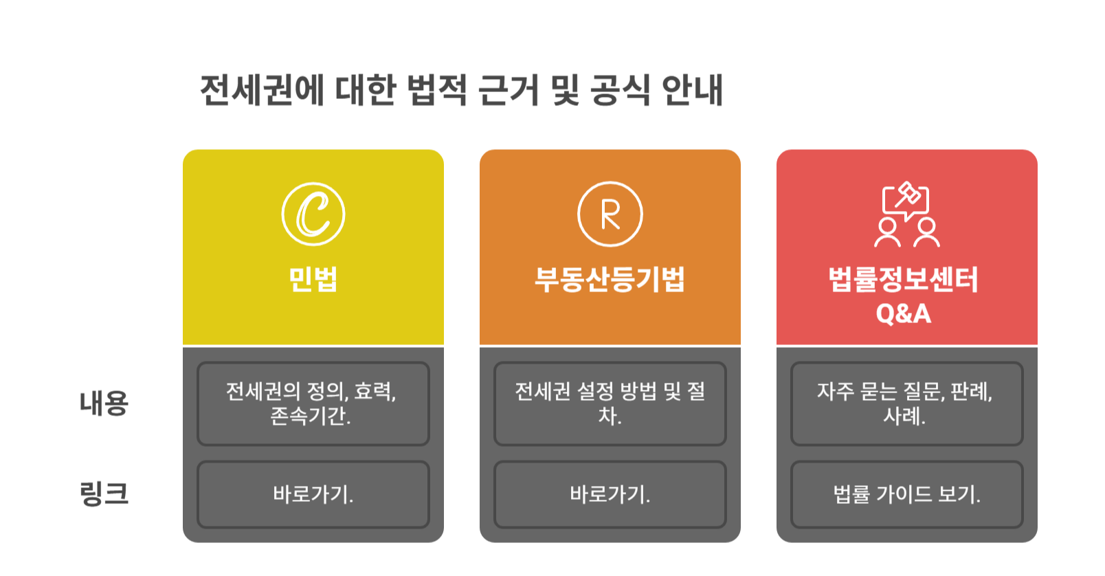 전세권 관련 법령과 공식 가이드 확인하기