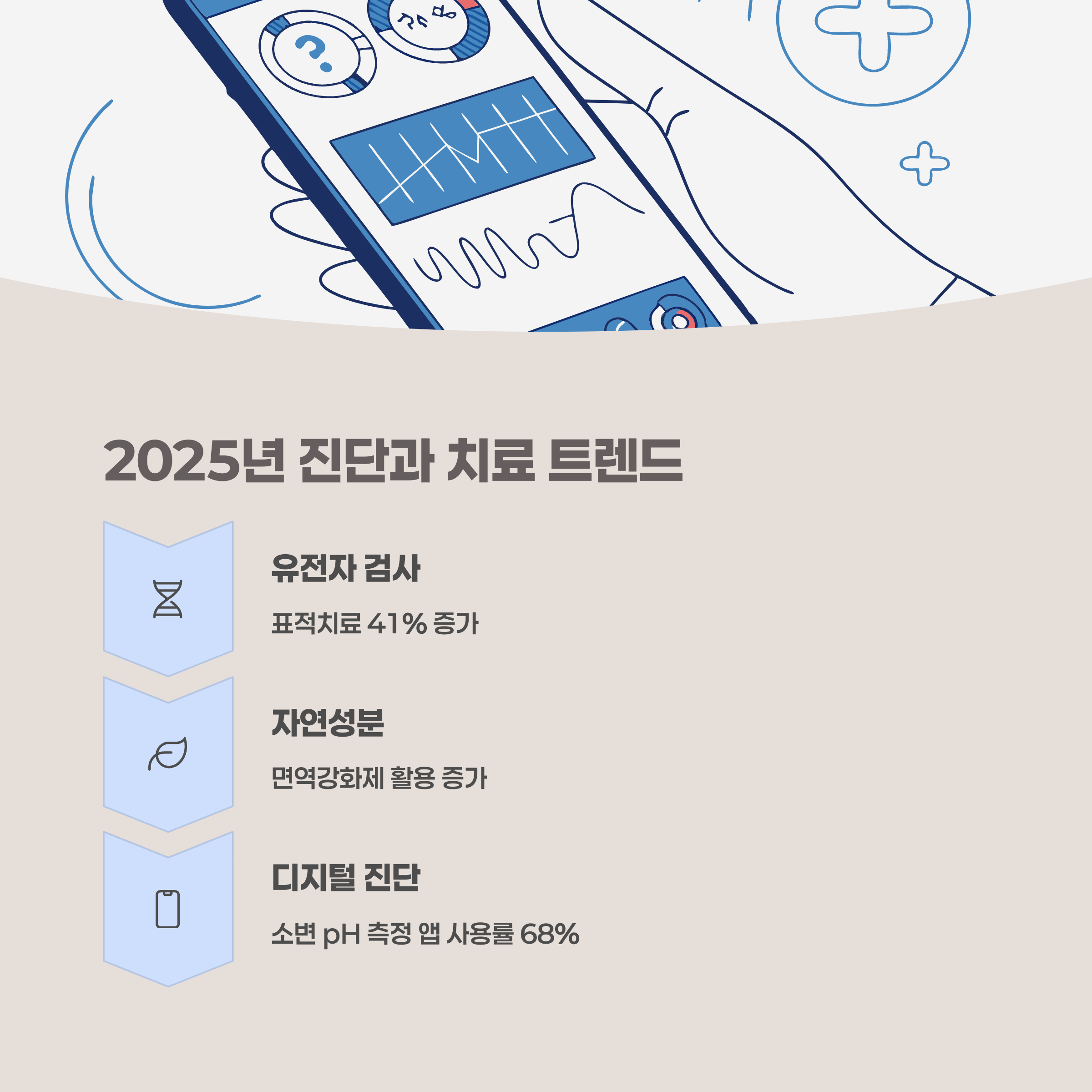 2025년 진단과 치료 트렌드