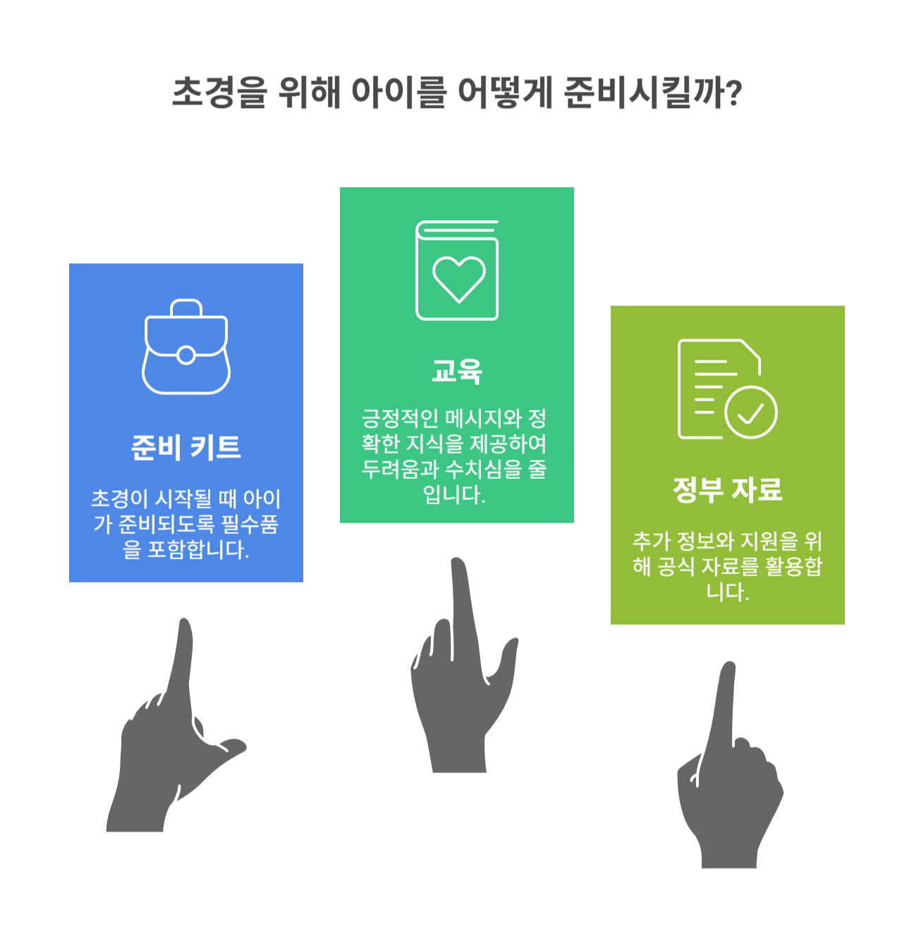 초경 대비 교육 및 준비물 정리