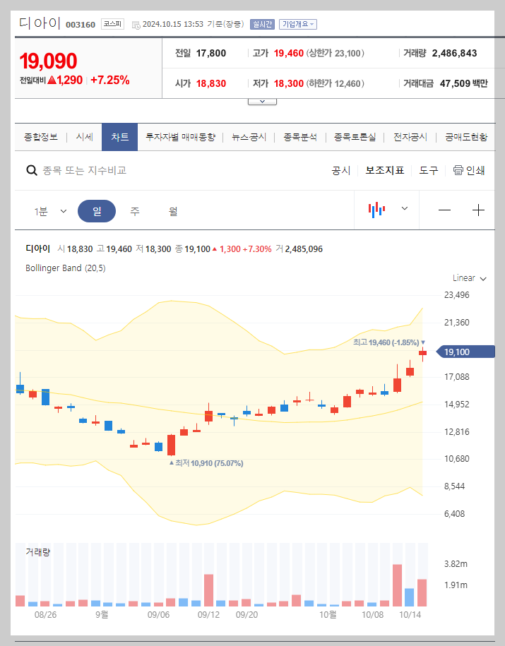 현재 주가