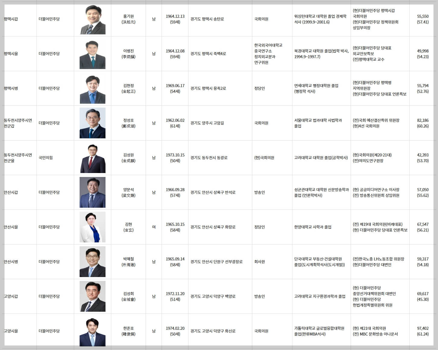국회의원 당선인