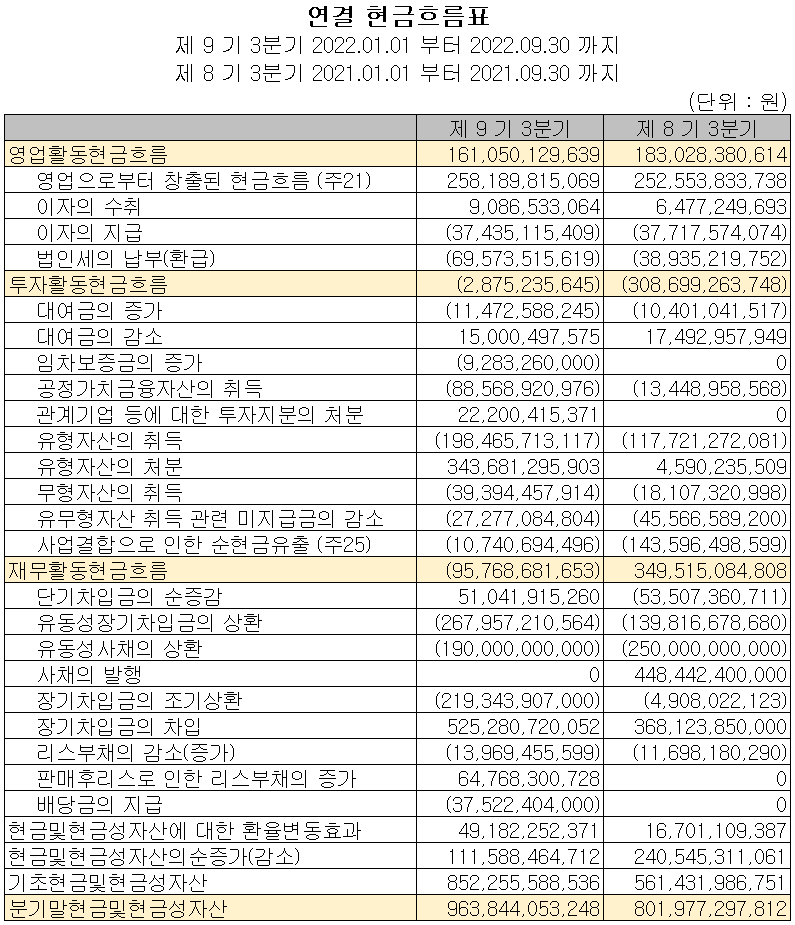 HL만도 - 현금흐름표
